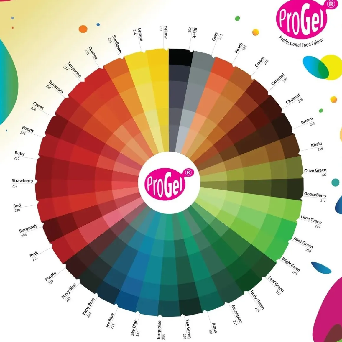 RD Kleurstof ProGel Lime Green 25 gram